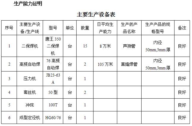 济源桩基声测管主要生产设备-1