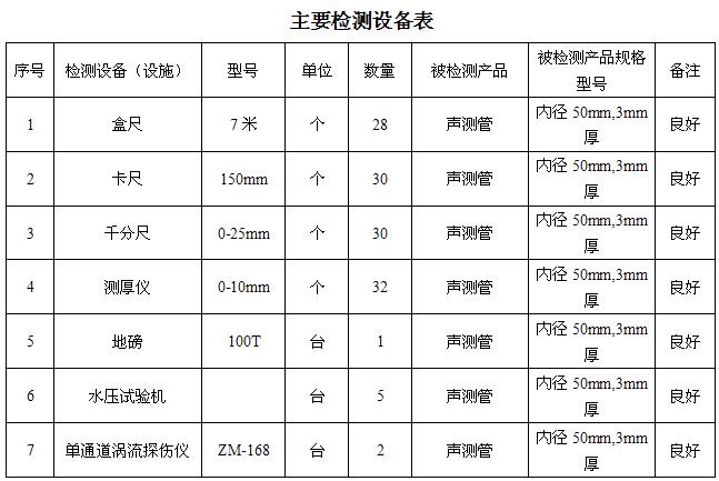 济源桩基声测管主要生产设备-2