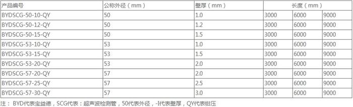 济源钳压式声测管厂家规格尺寸