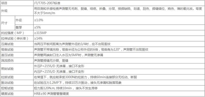 济源钳压式桩基声测管技术参数